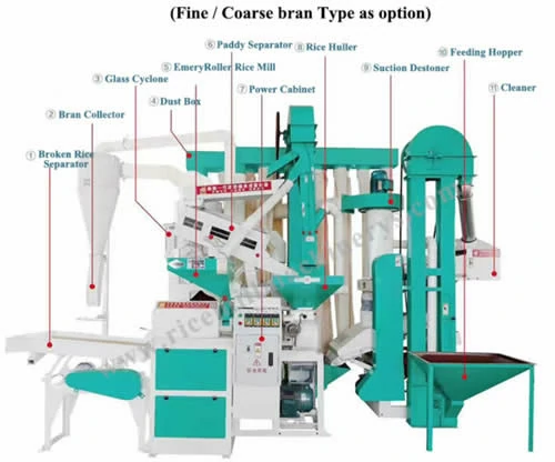 6LN-18/15-2 SF 15~20 tpd Combined Rice Mill Plant